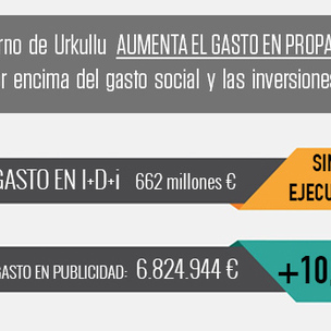 PSE-EE critica que el gasto en publicidad del Gobierno Vasco crezca por encima del gasto social y las inversiones