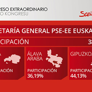 14:00etan Euskadiko parte-hartzea
