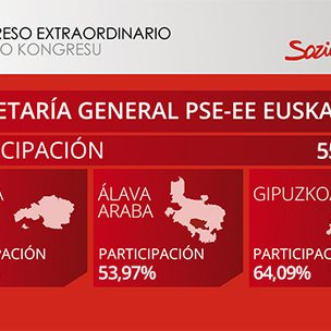 18:00etan Euskadiko parte-hartzea