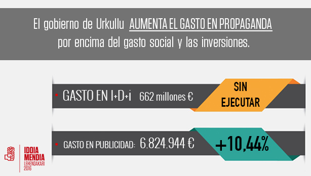 PSE-EE critica que el gasto en publicidad del Gobierno Vasco crezca por encima del gasto social y las inversiones